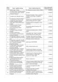Mini Plan Financiranja Programskih Aktivnosti Udruga Page 5